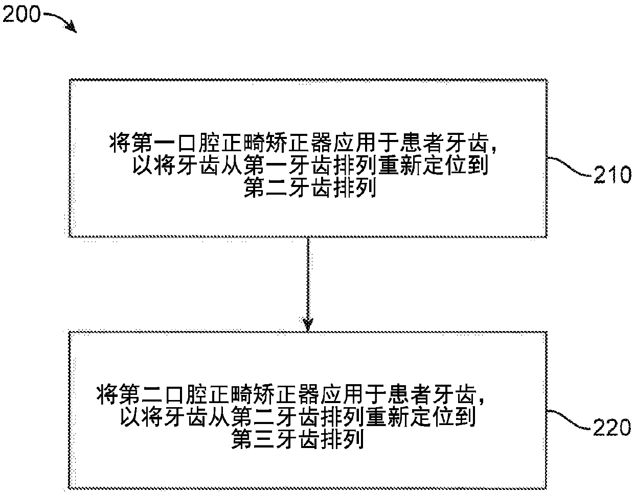 Fabrication of attachment templates and multi-material aligners