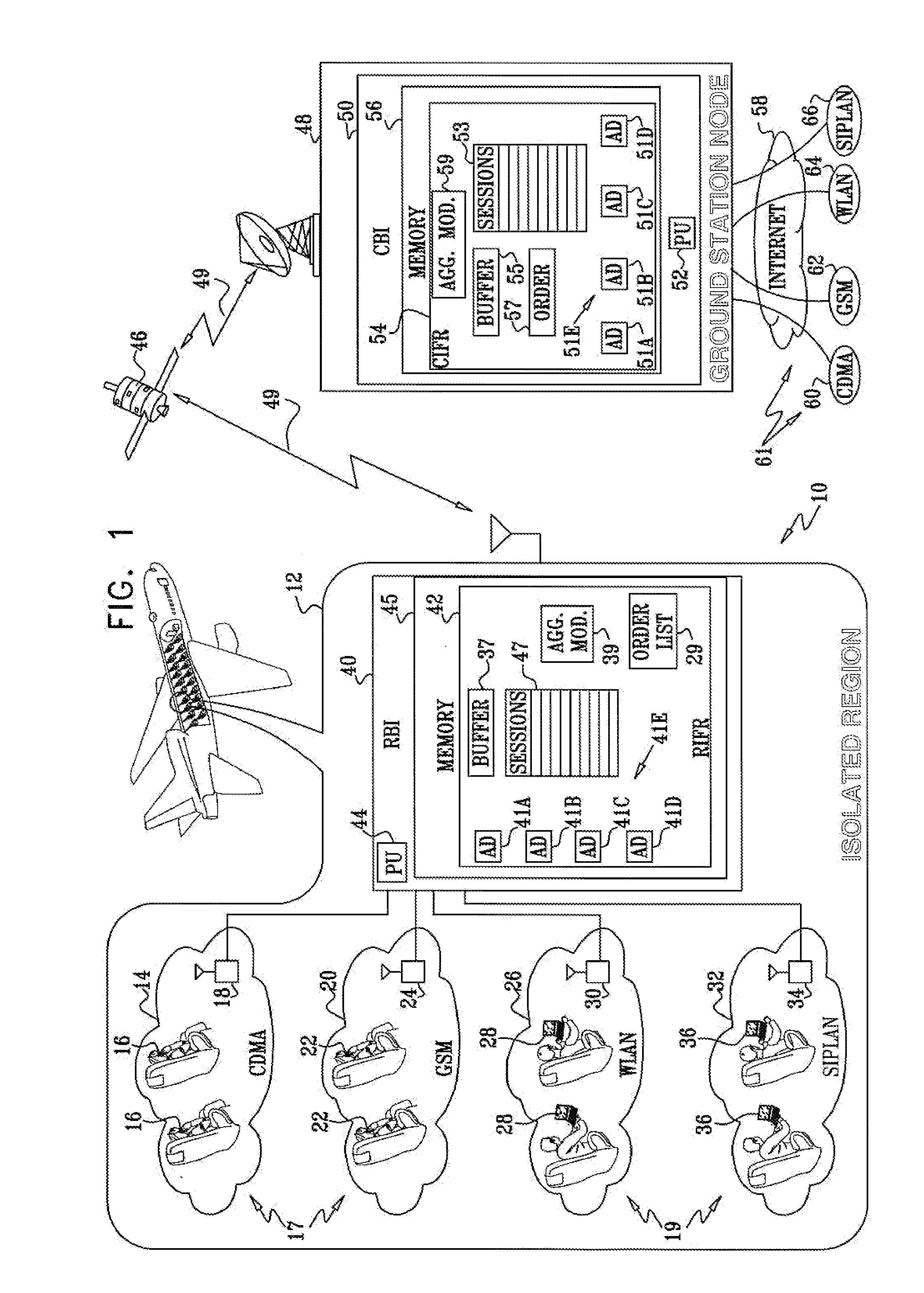 Traffic optimization in a heterogeneous wireless cabin network