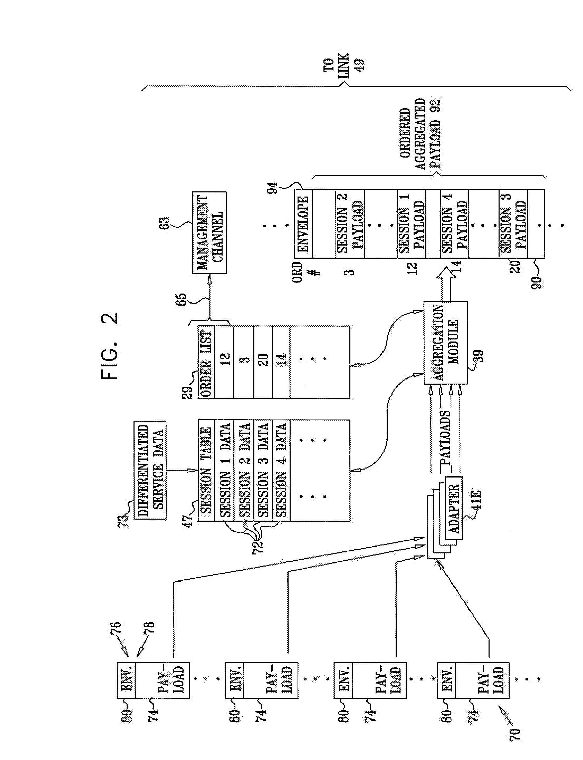 Traffic optimization in a heterogeneous wireless cabin network