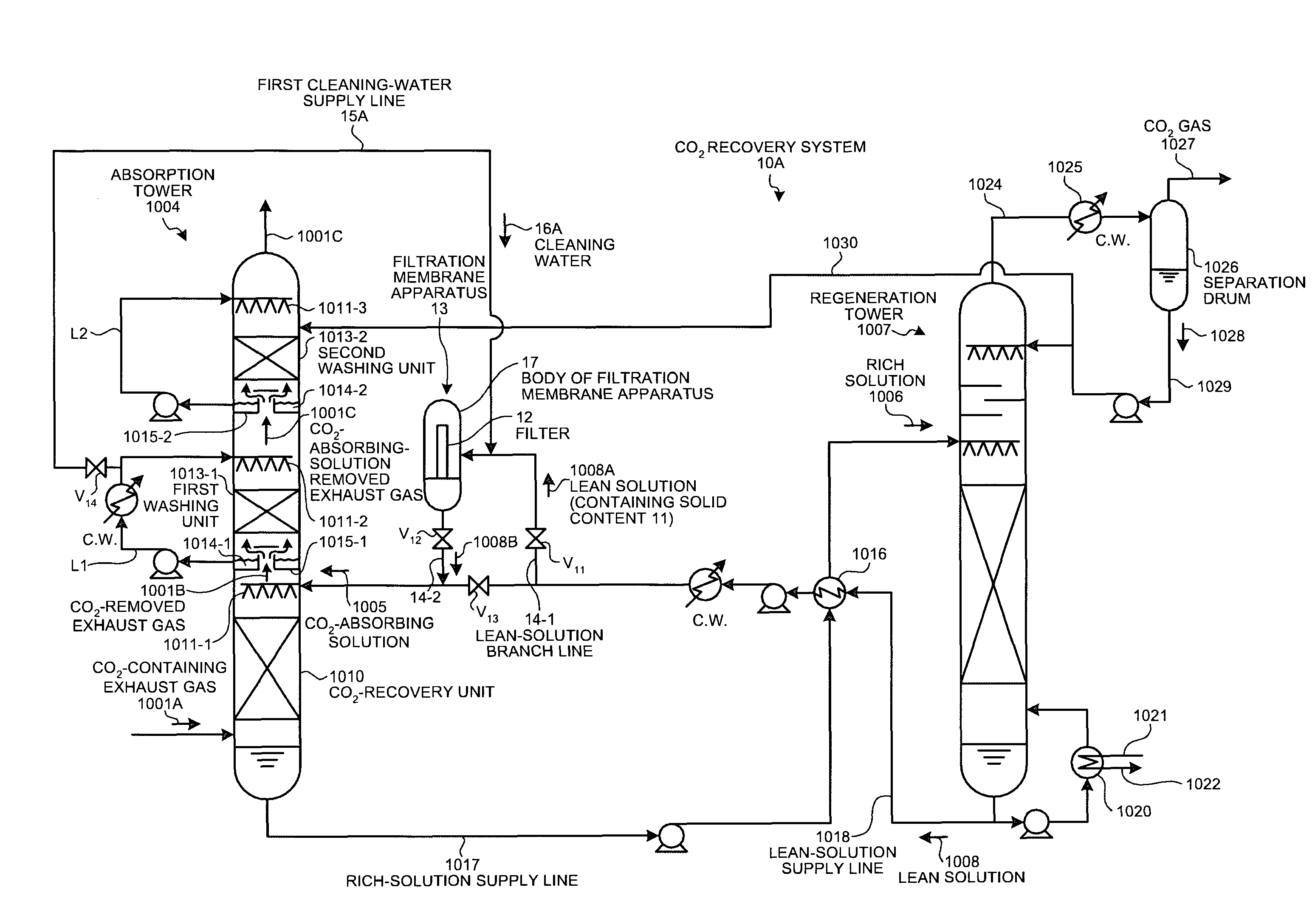 Co2 recovery system and method of cleaning filtration membrane apparatus