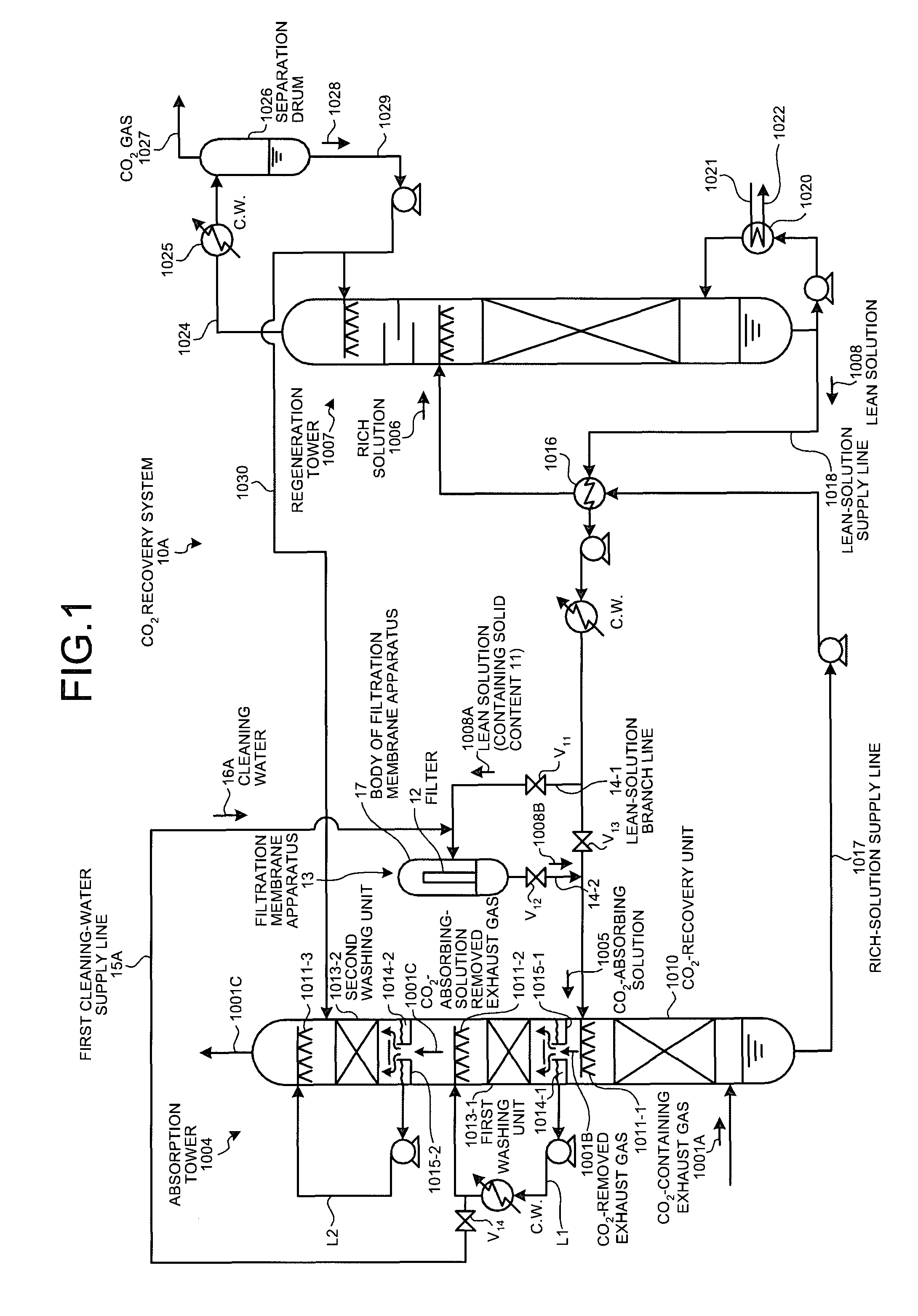 Co2 recovery system and method of cleaning filtration membrane apparatus