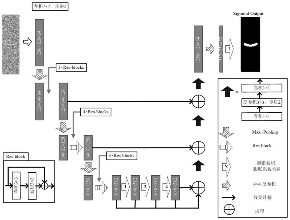 High-voltage line detection method combining deep semantic segmentation with Hough transform