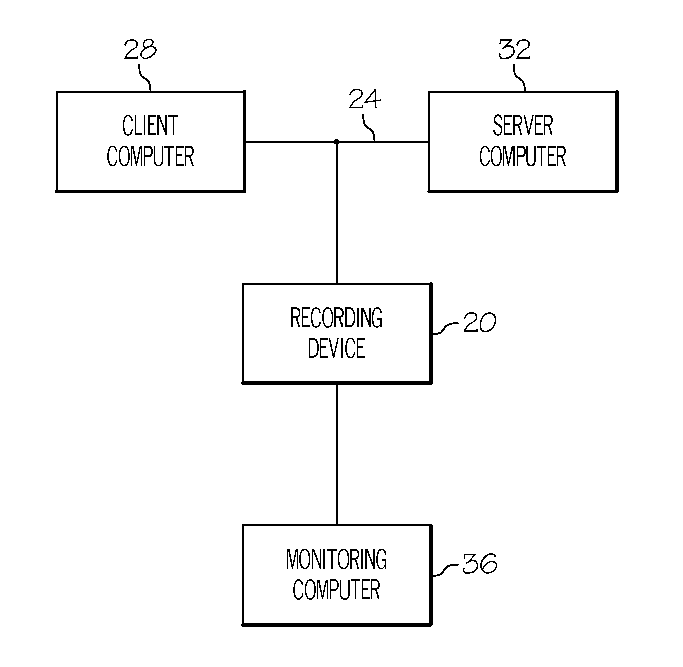 Network performance monitoring