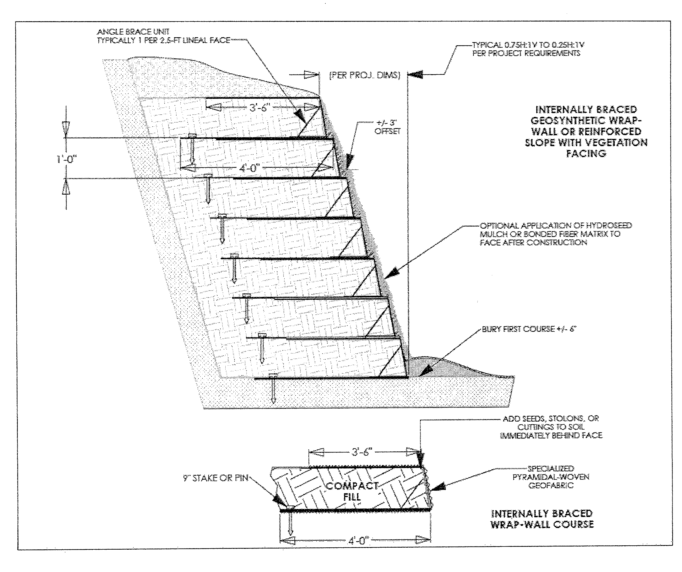 Internally braced geosynthetic wrapped system for constructing stabilized-earth walls and slopes