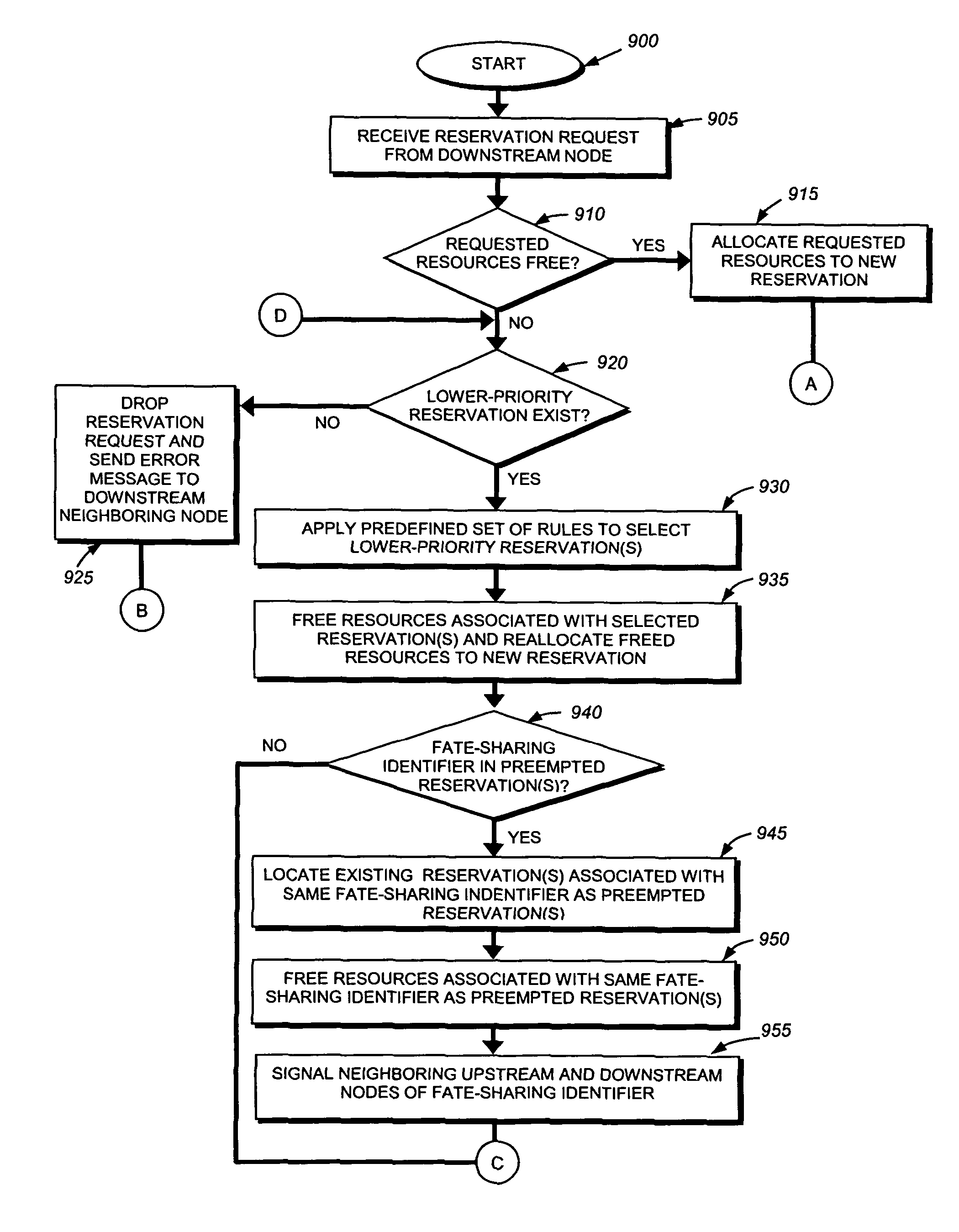 Mechanism to improve preemption behavior of resource reservations