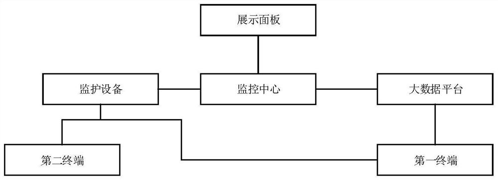 Patient monitoring system and intelligent monitoring control method thereof