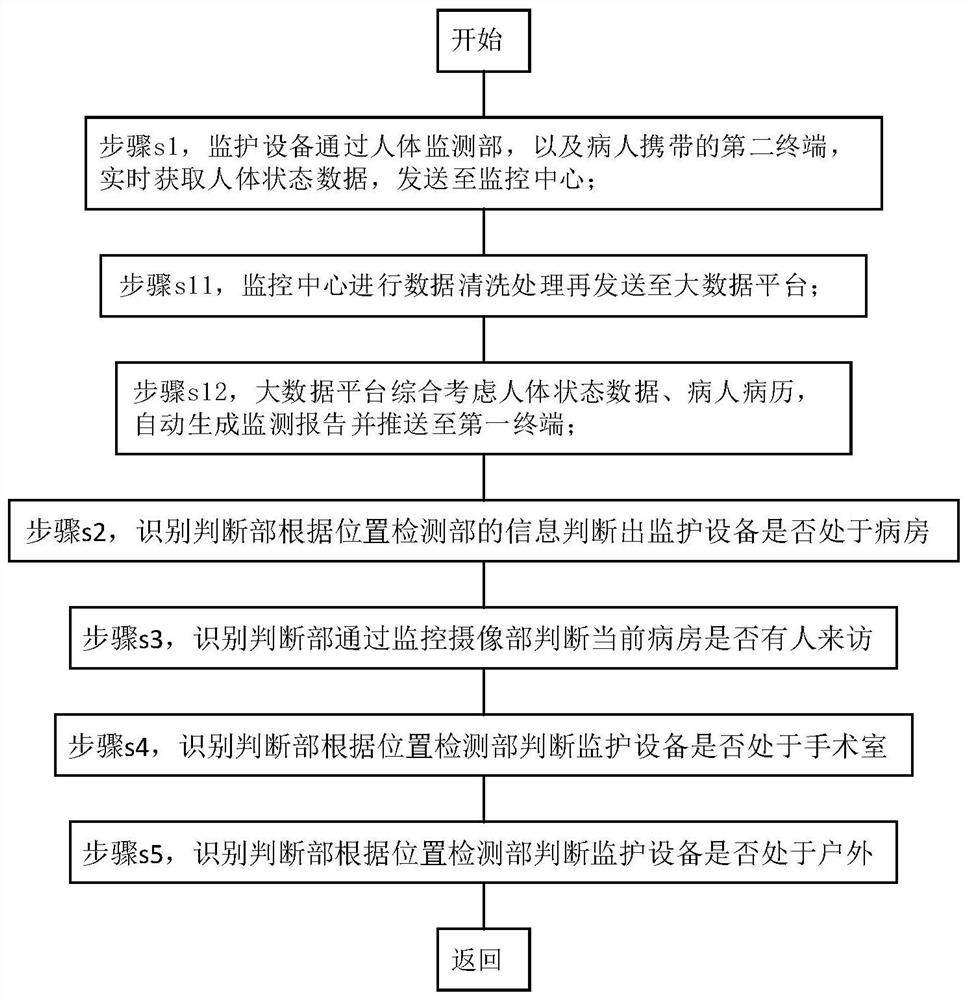 Patient monitoring system and intelligent monitoring control method thereof