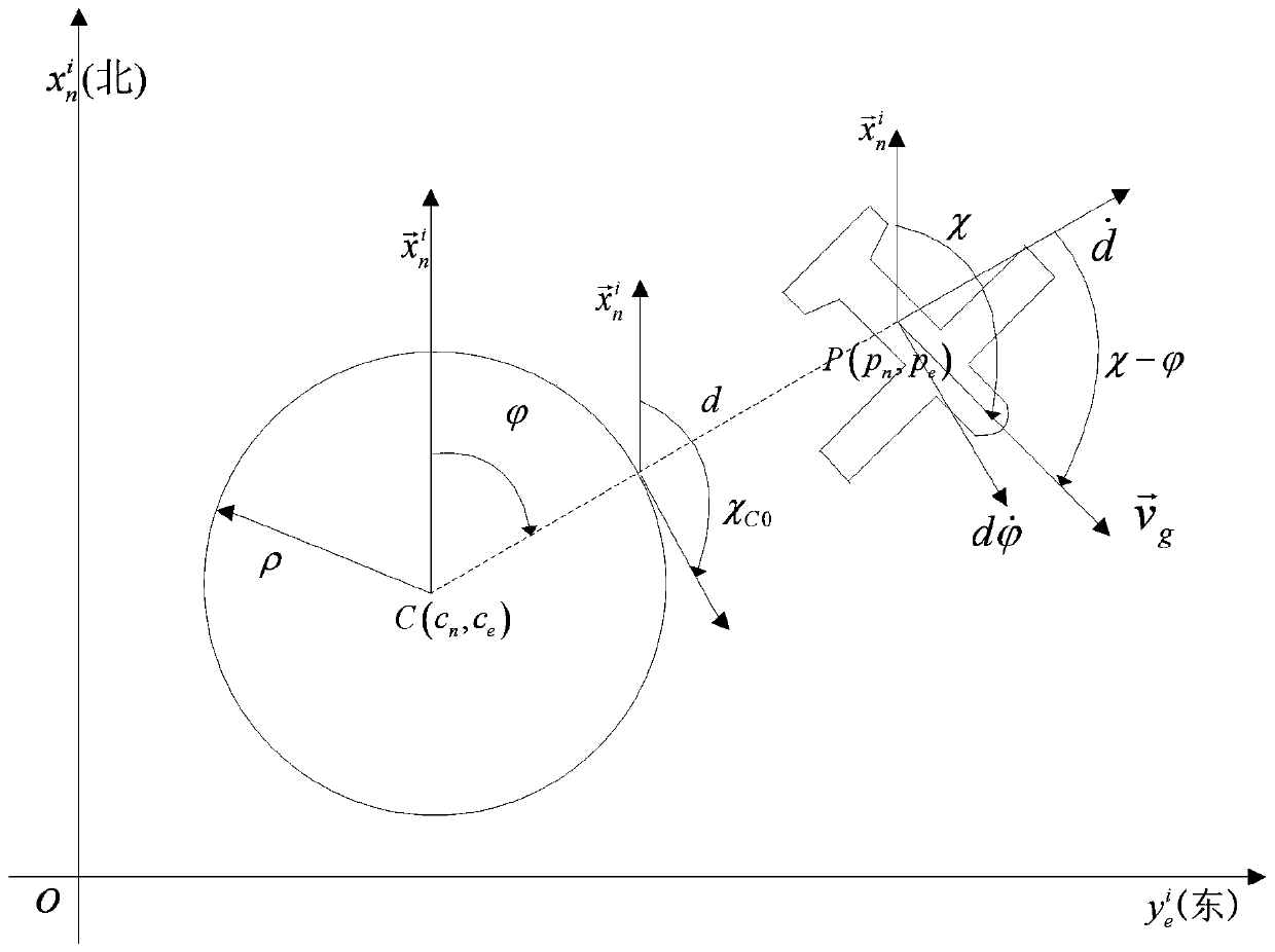 Lateral guidance command generation method for aircraft flight tracking linear and circular path