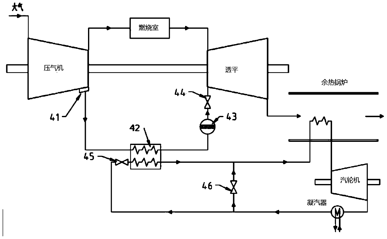 Cooling method of turbine rotor of combustion gas turbine and cooling gas system