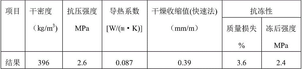 Method for preparing high-performance autoclaved aerated concrete blocks through graphite tailings