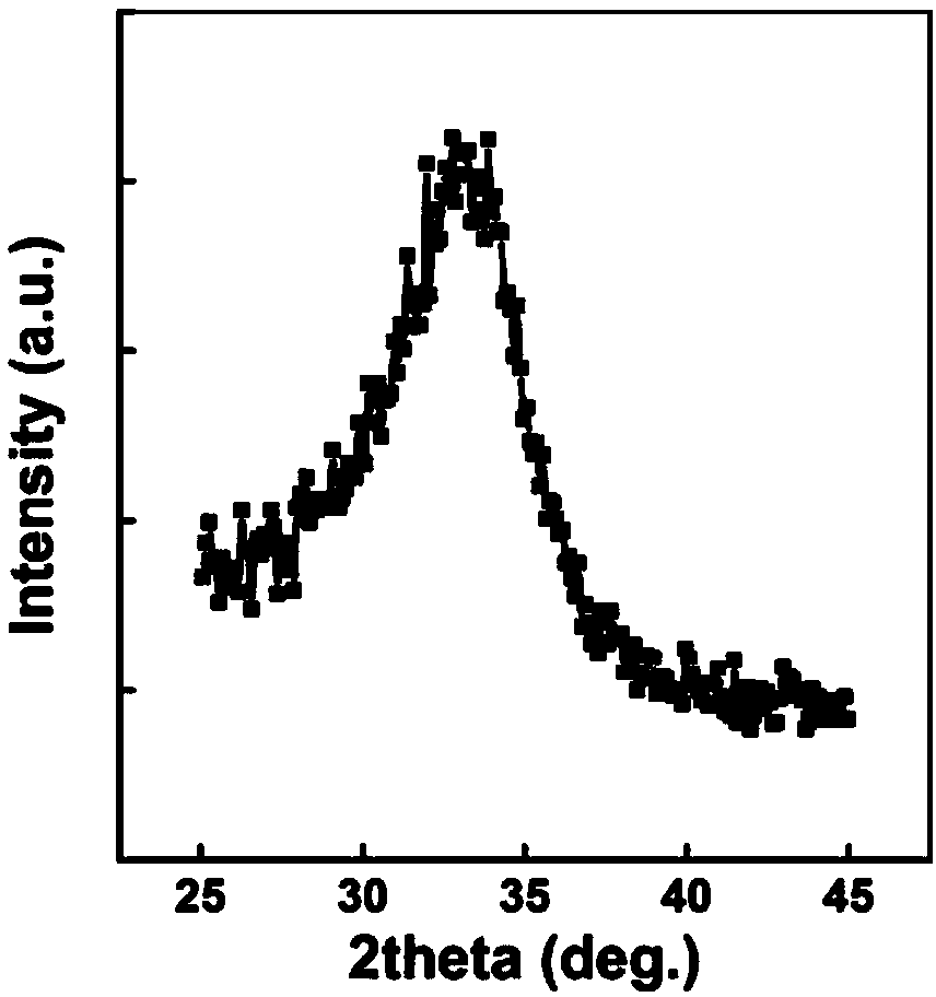 Inorganic metallic oxide thin-film with composite crystal form and manufacturing method thereof