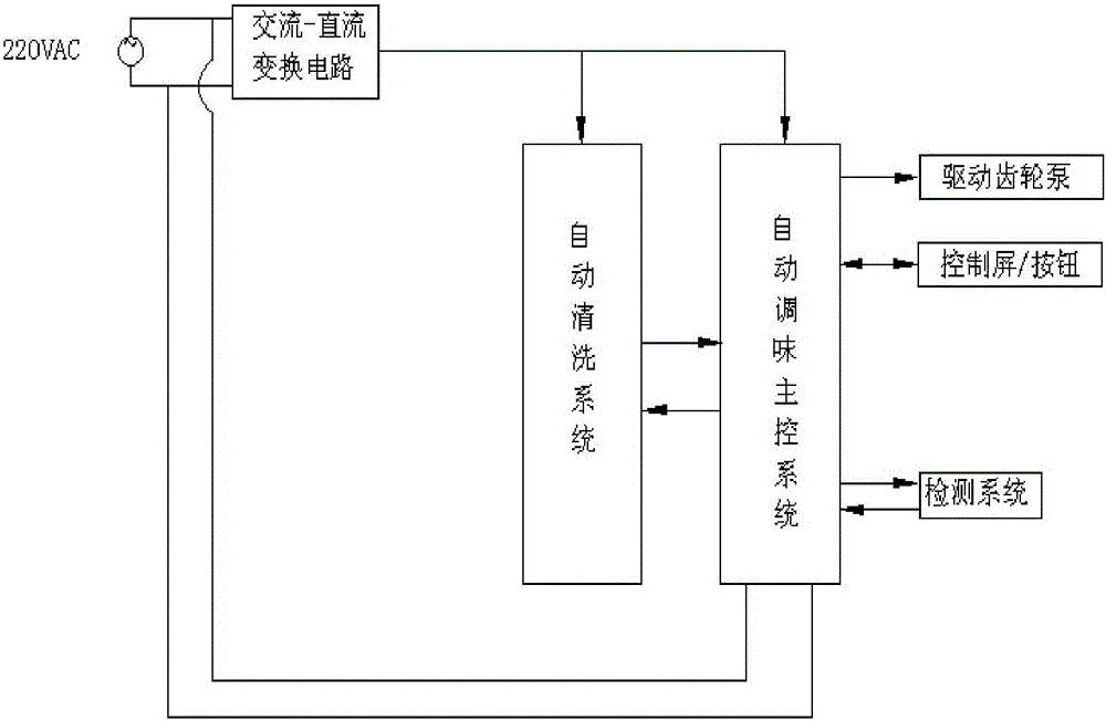 Automatic seasoning control method of intelligent cooking machine