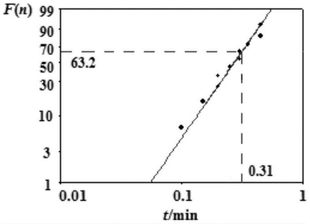 A Method of Determining Power Frequency Design Field Strength of High Voltage XLPE Cable