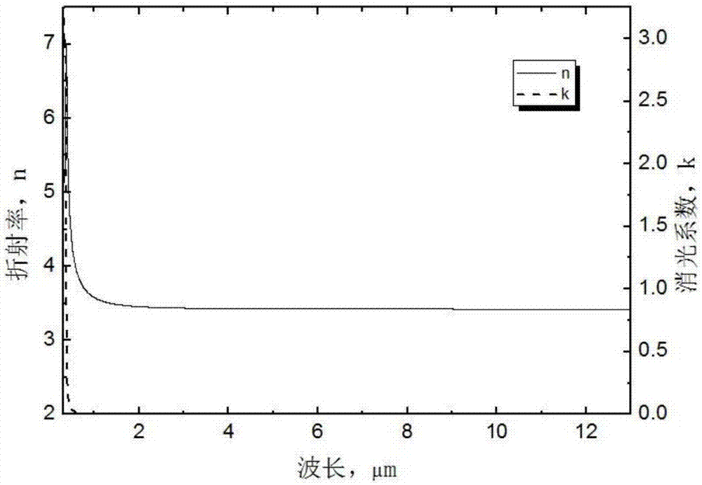 All-dielectric film color separation element for visible light, laser and middle-infrared wavebands and design method