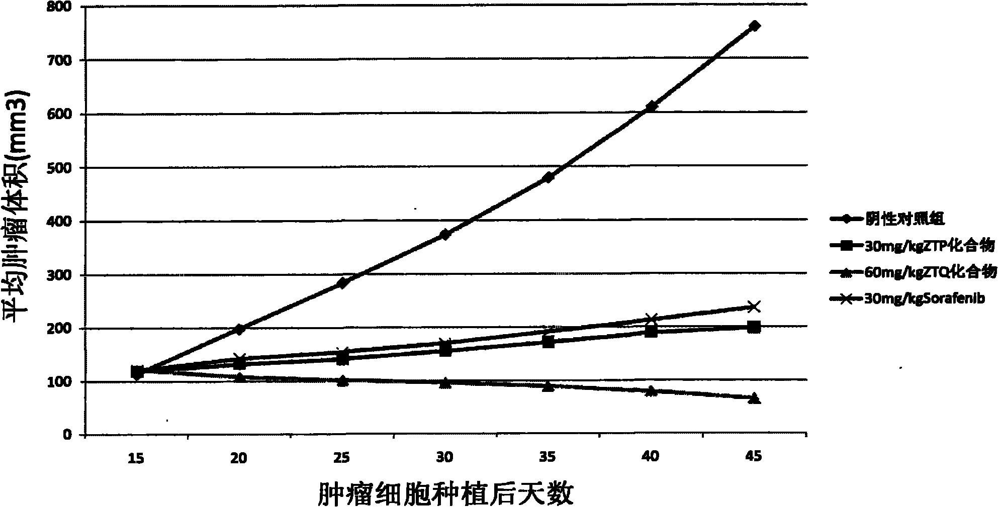 Anticancer compound and preparation method thereof