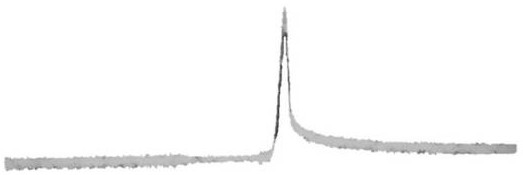 Laser Q-switching device and Q-switching method based on high-speed fast reflecting mirror