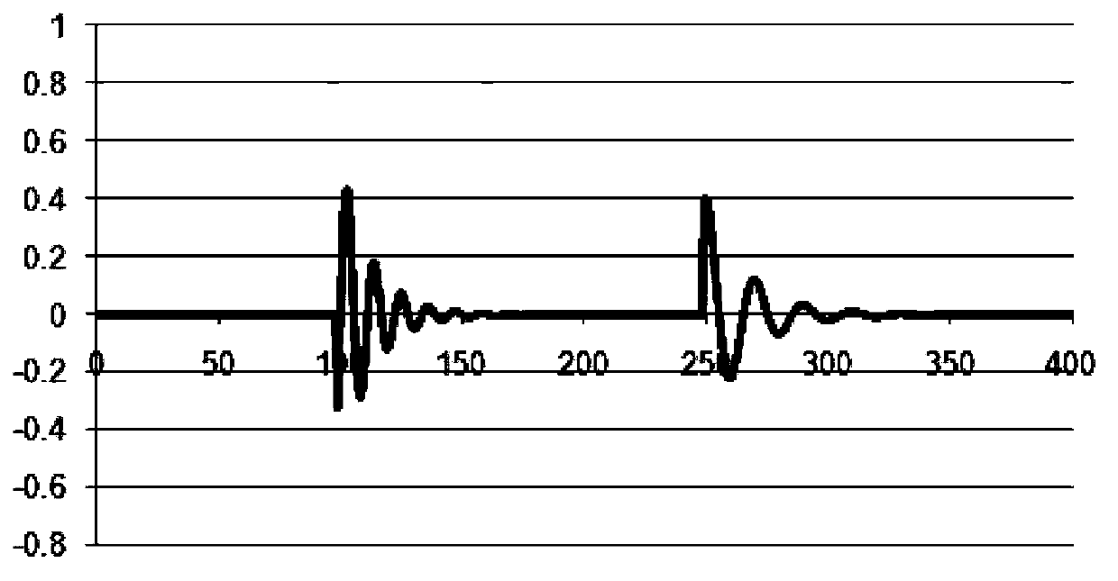 Downhole microseismic three-component rotating method