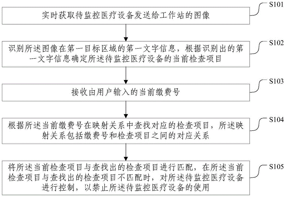 Medical equipment state monitoring method and device