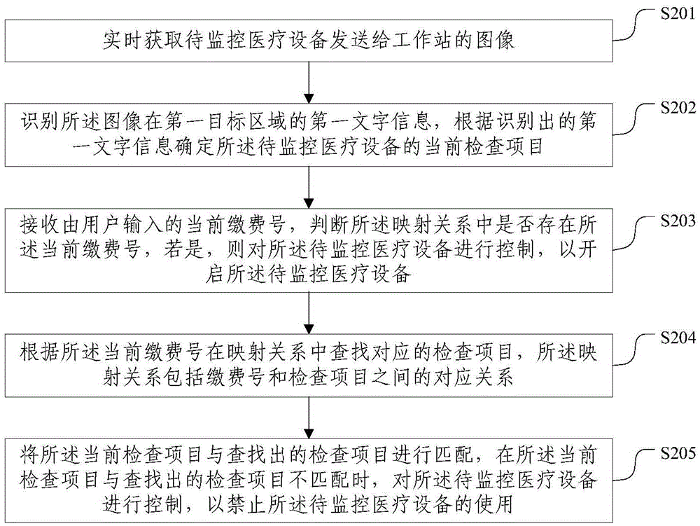 Medical equipment state monitoring method and device