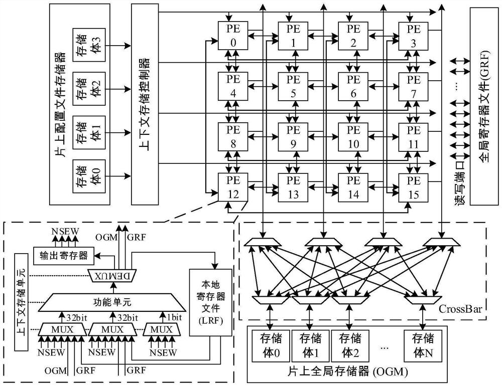 A Data Reuse Method to Eliminate Fetch Conflicts for Coarse-grained Reconfigurable Structures