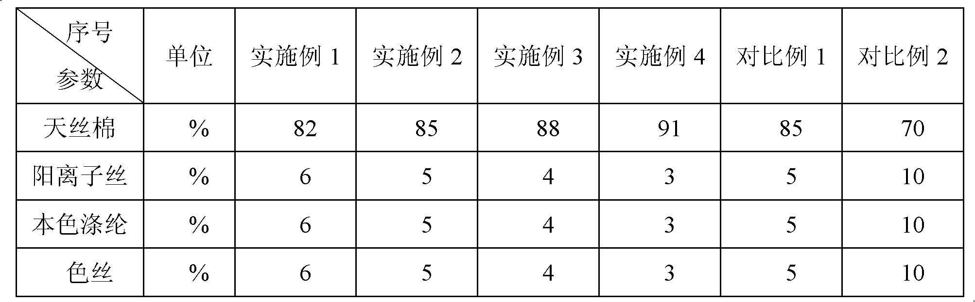 Multi-component warp imitated yarn-dyed fabric and preparation method thereof