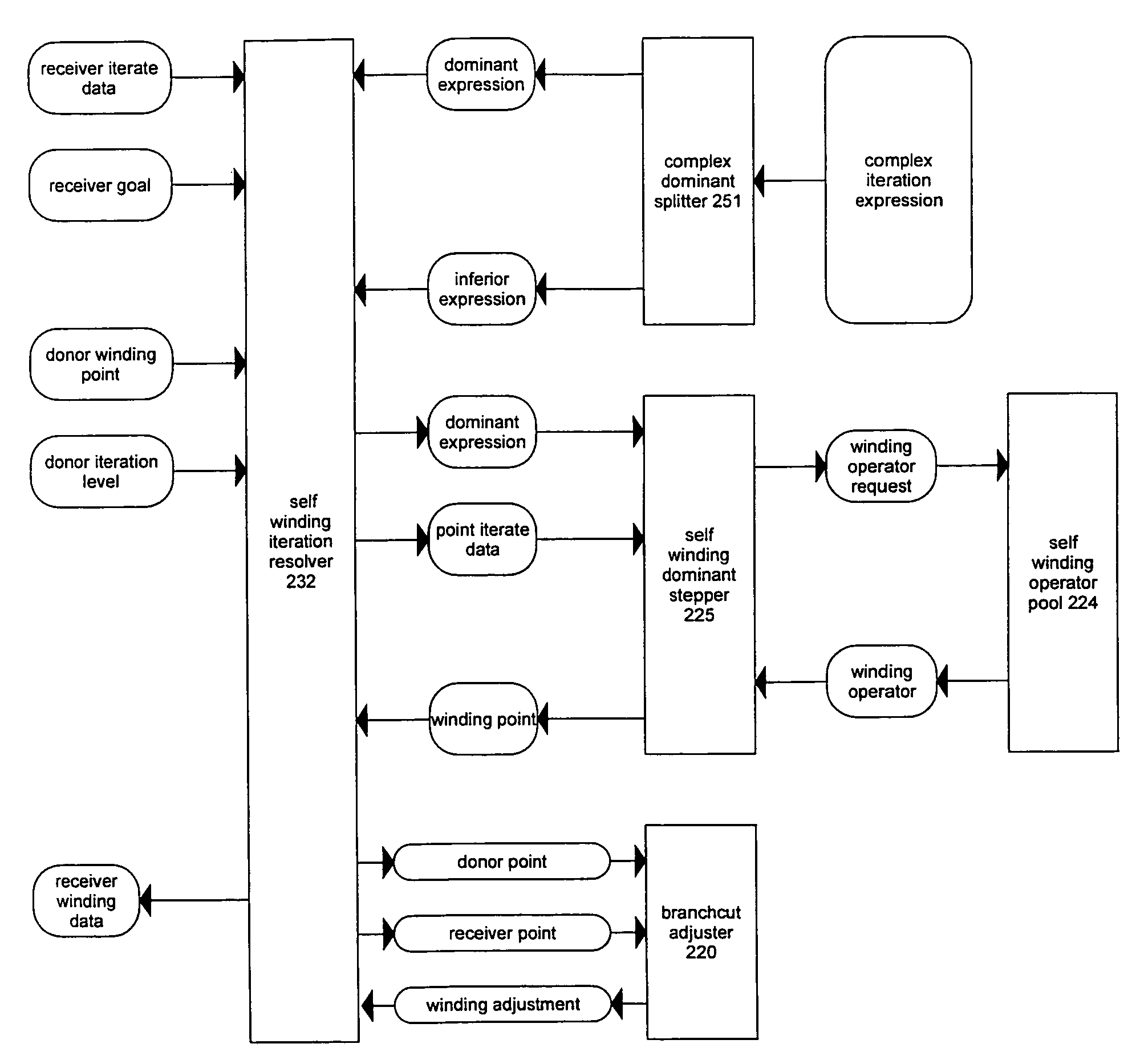 Exploitation of topological categorization of chaotic and fractal functions, including field line calculations