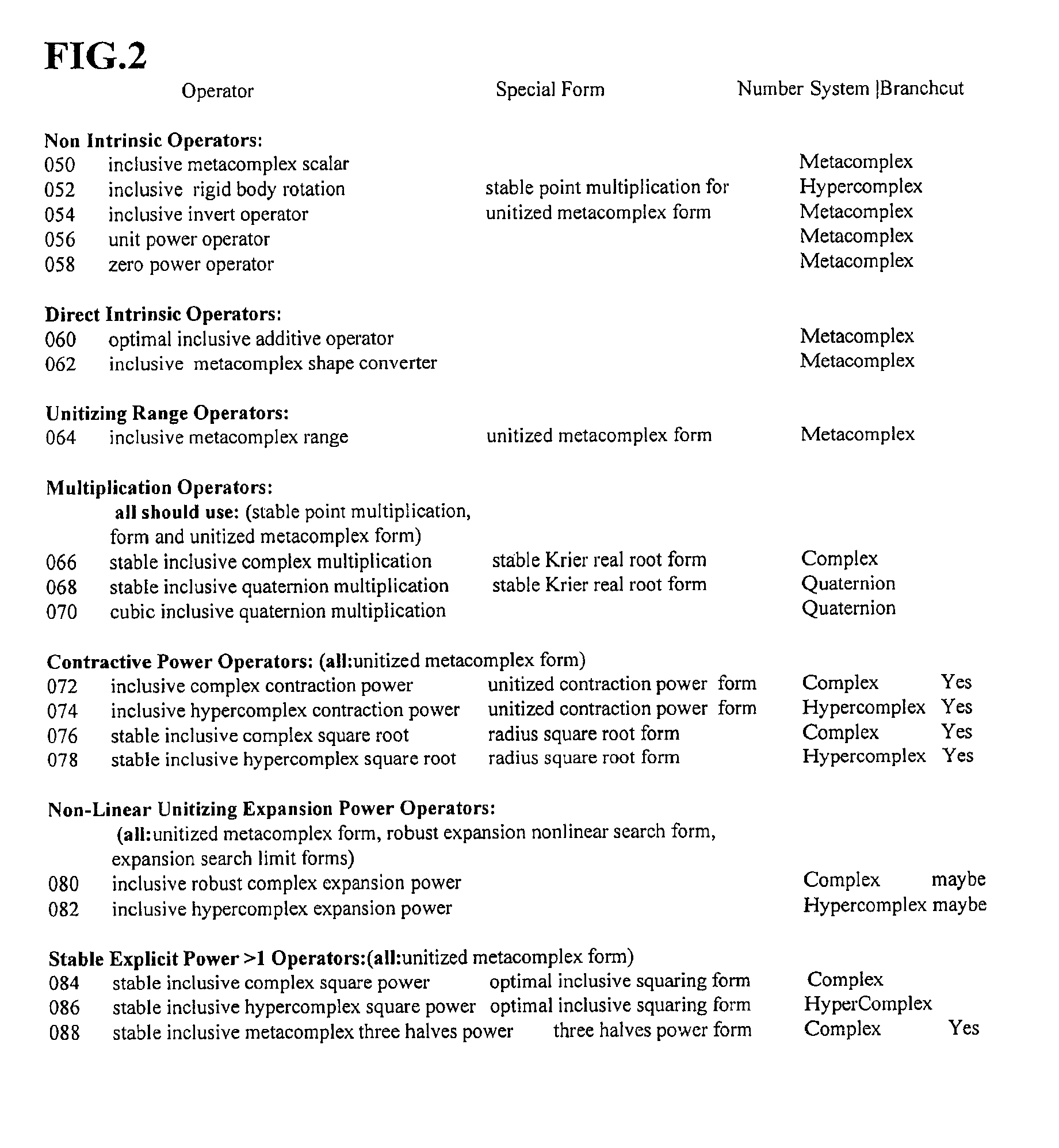 Exploitation of topological categorization of chaotic and fractal functions, including field line calculations