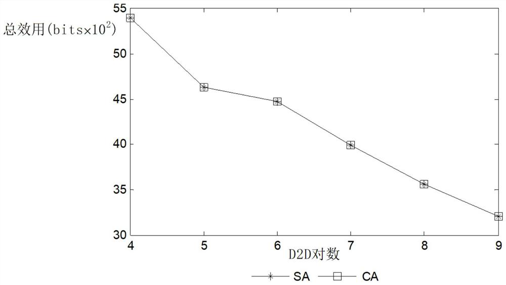 A Joint Resource Allocation Method Based on One Auction of Shapley Value