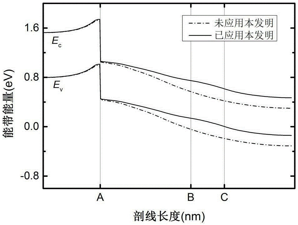 Low off-state current tunneling field effect transistor