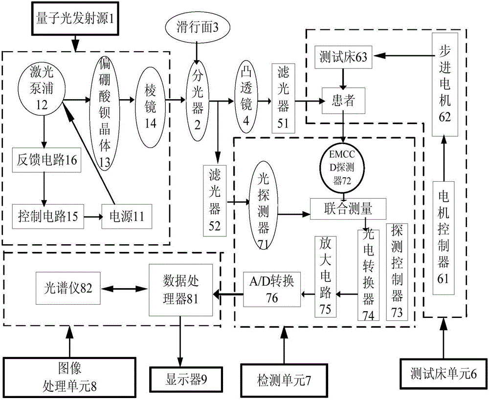 Intermediate-advanced stage cancer imaging detecting system and method based on quantum superstring engine