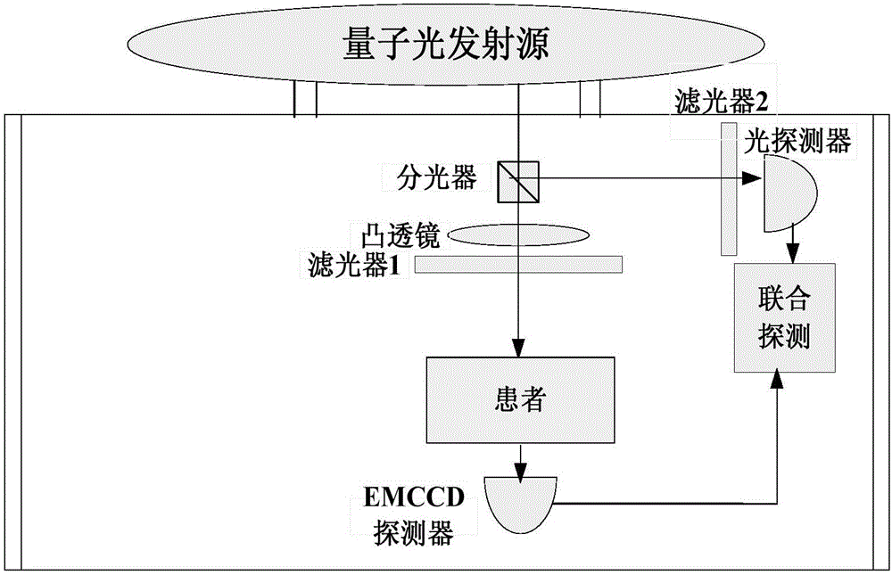 Intermediate-advanced stage cancer imaging detecting system and method based on quantum superstring engine