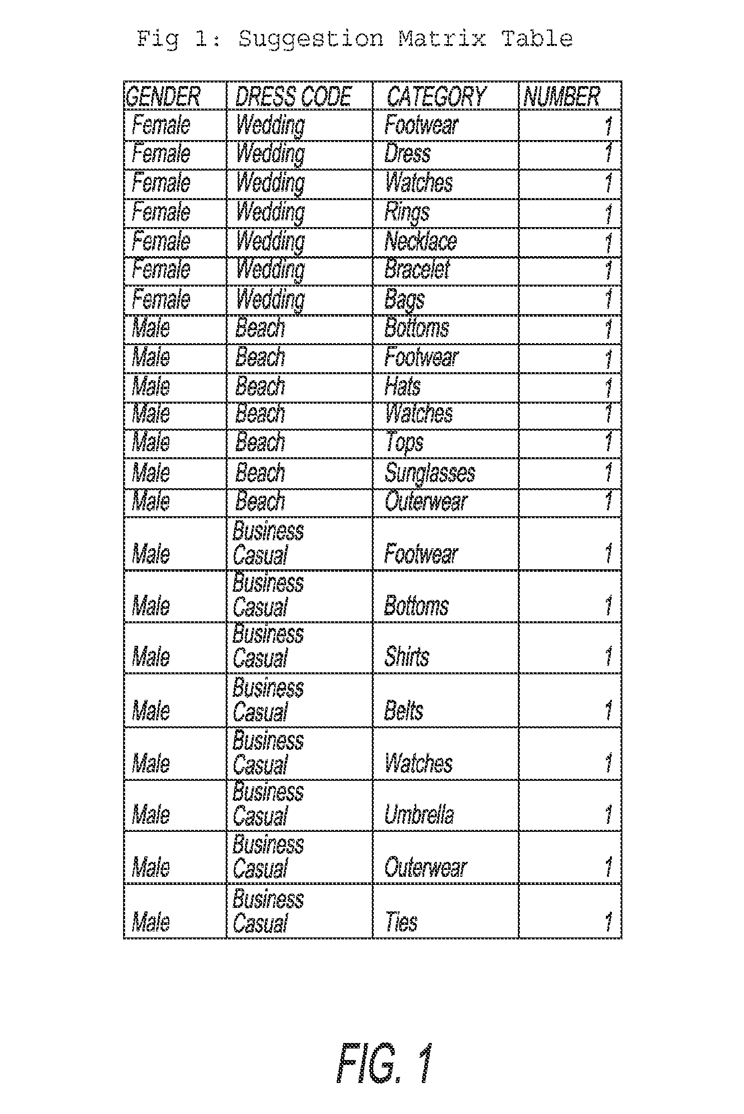 System and Method for Providing Wardrobe Assistance