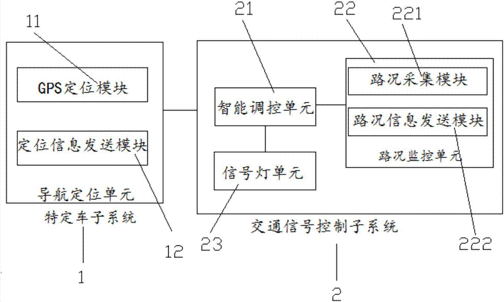 Intelligent traffic signal control system and method for assisting vehicles to quickly pass intersection