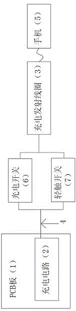 Mobile phone wireless charging device based on HVAC