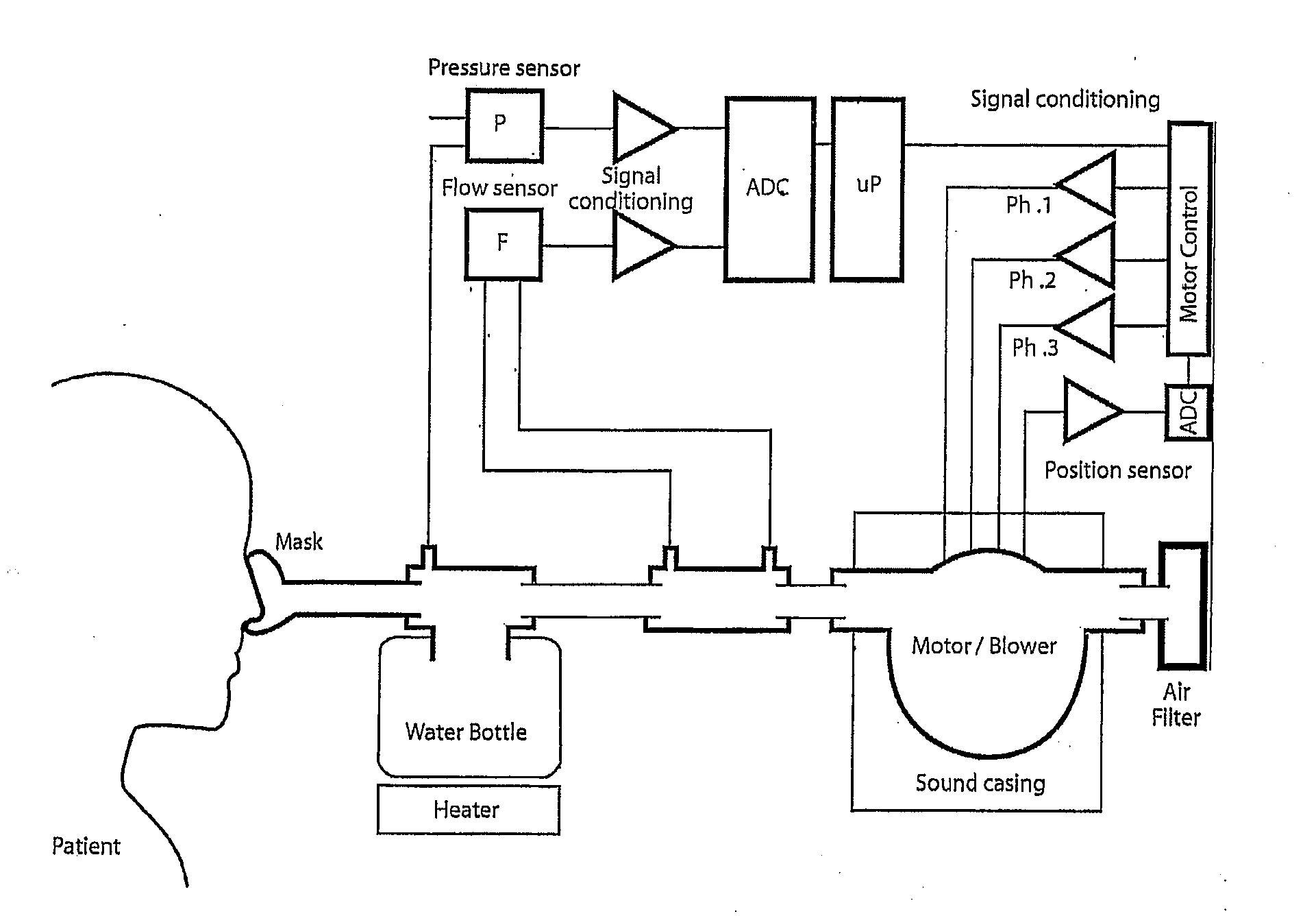 Apparatus for delivery of pressurised gas