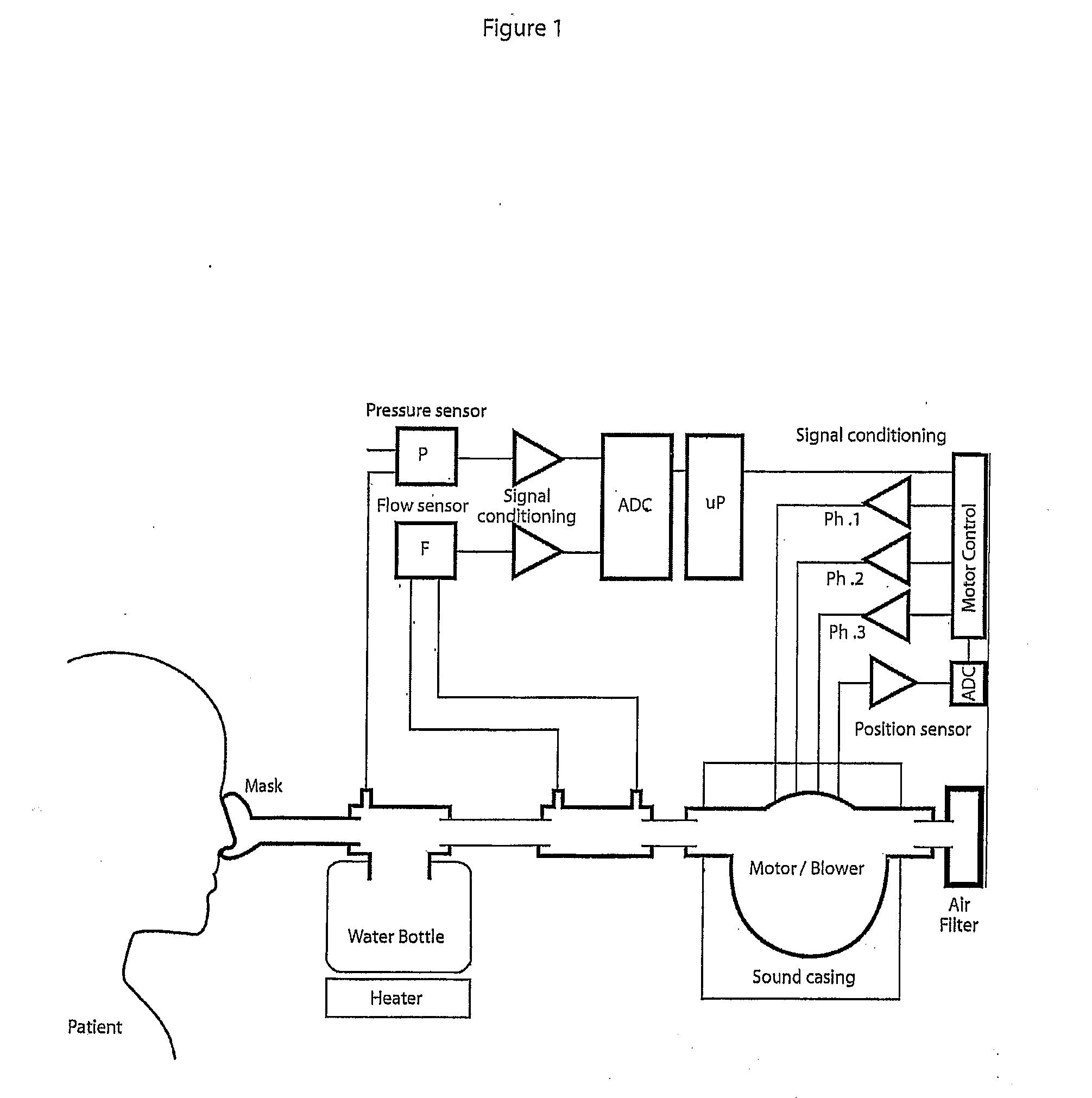 Apparatus for delivery of pressurised gas