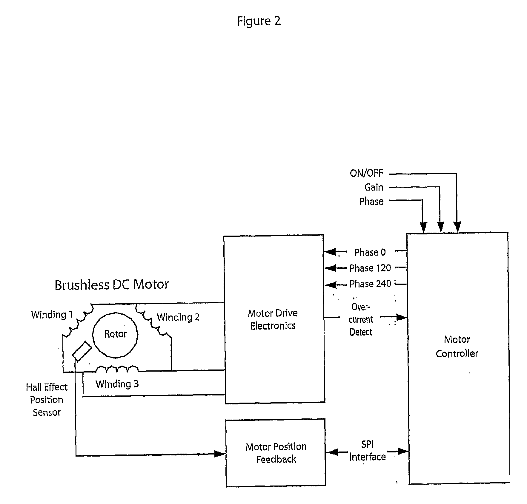 Apparatus for delivery of pressurised gas