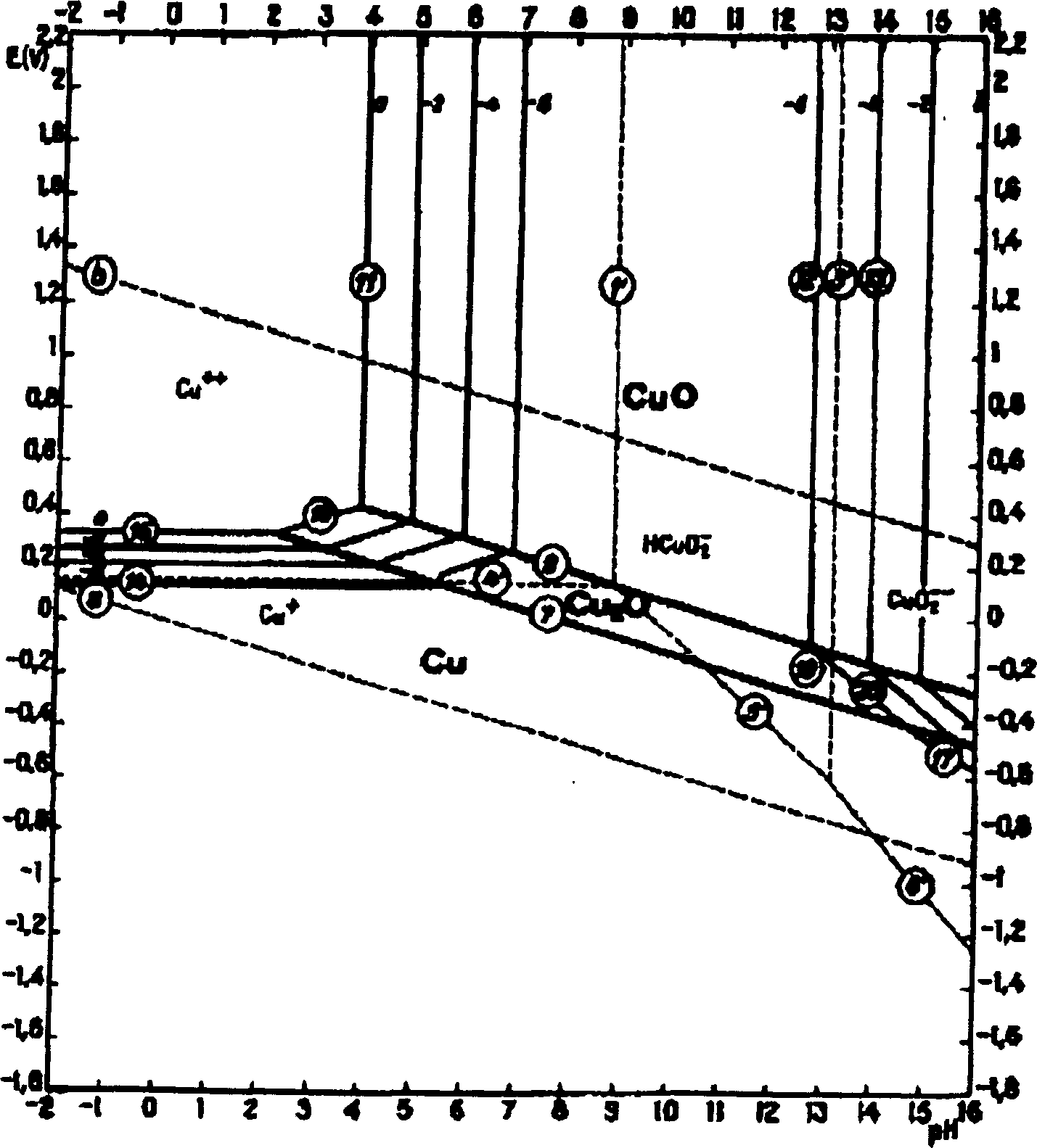 Liquid composition for removing residue of photo-corrosion-inhibitor