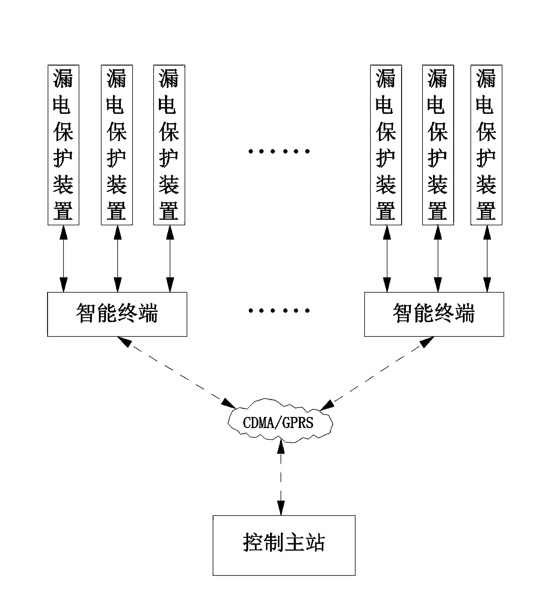 System and method for alarming and controlling fault and overload of power distribution network in countryside