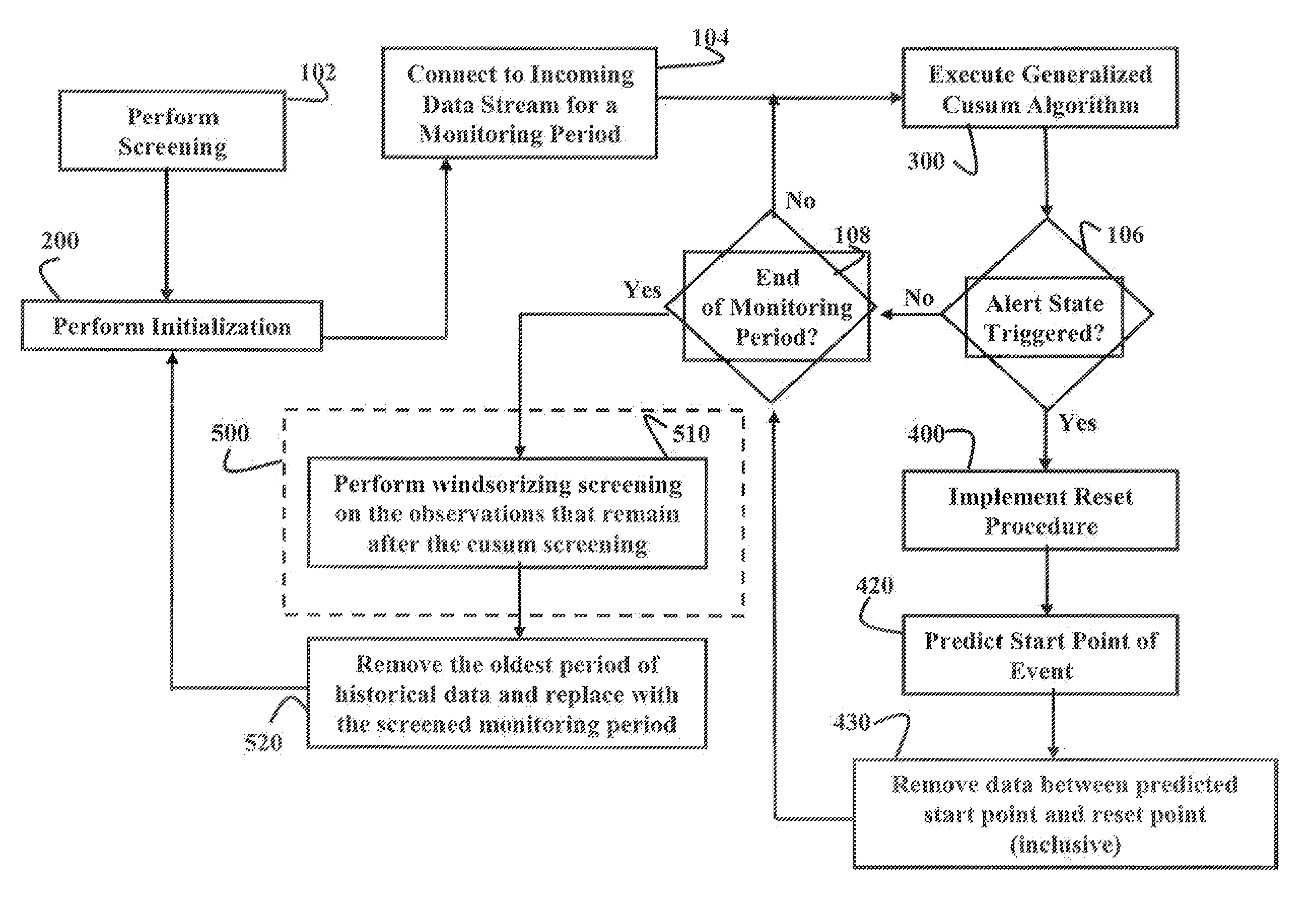 Nonparametric method for determination of anomalous event states in complex systems exhibiting non-stationarity