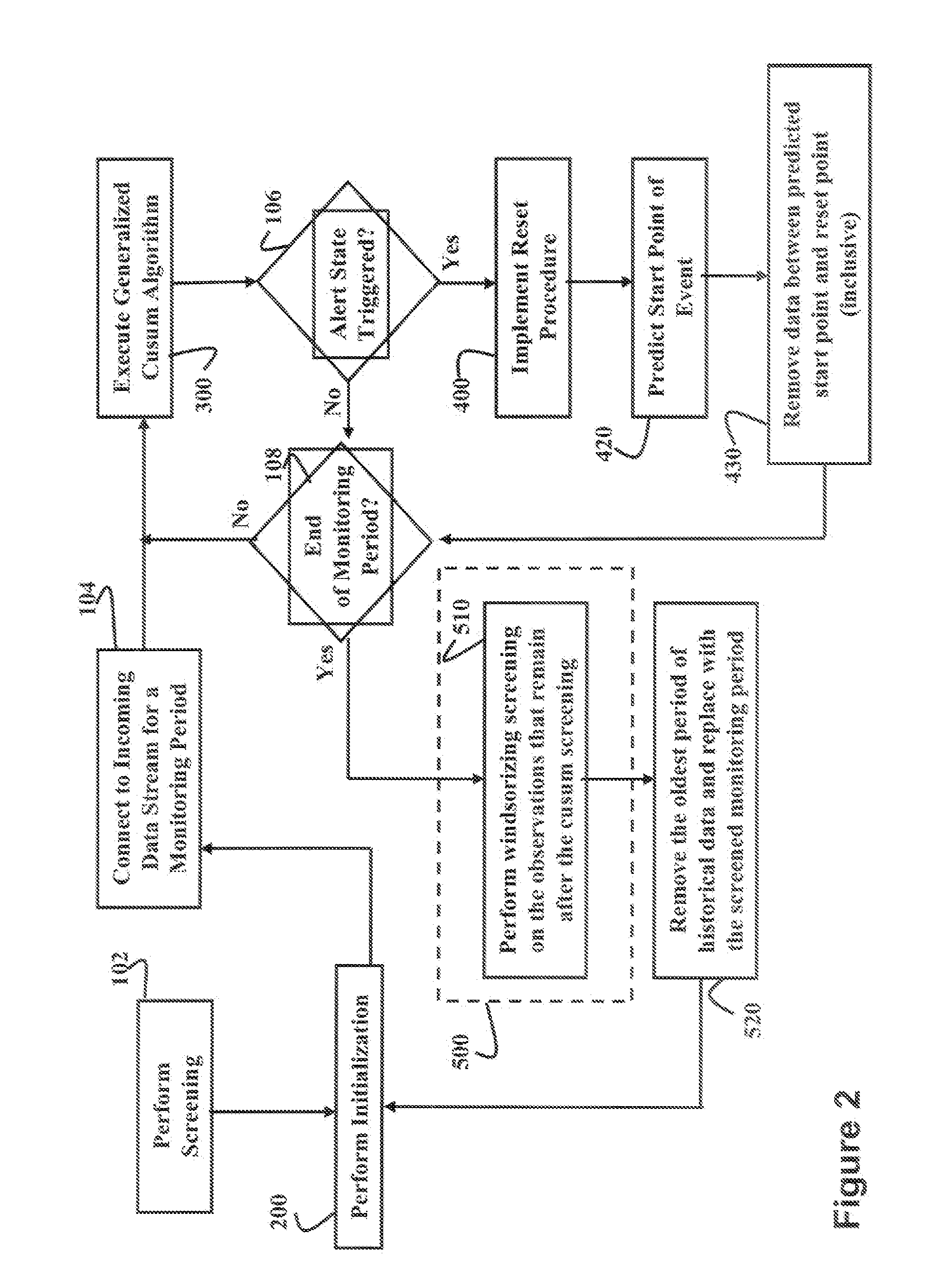 Nonparametric method for determination of anomalous event states in complex systems exhibiting non-stationarity