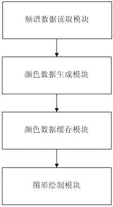 Frequency spectrograph waterfall plot display system and method