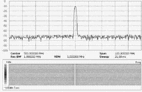 Frequency spectrograph waterfall plot display system and method