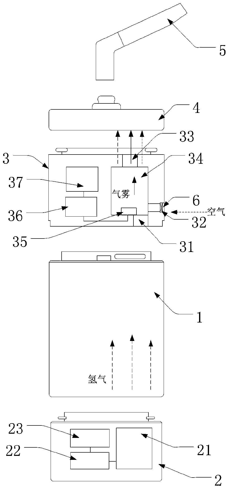 Multifunctional independent air source intelligent atomizer and control system thereof