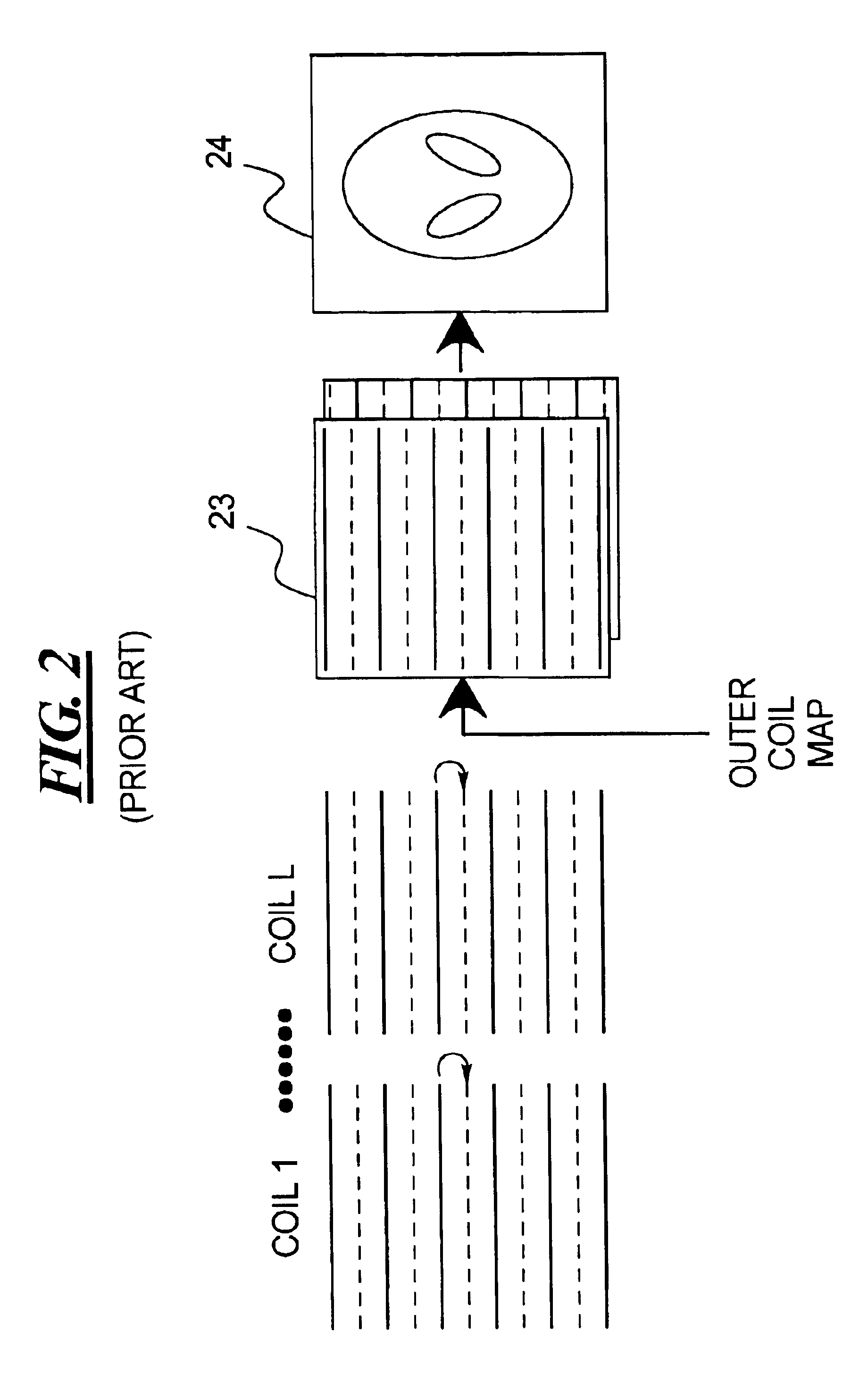 Magnetic resonance imaging method and apparatus employing partial parallel acquisition, wherein each coil produces a complete k-space datasheet