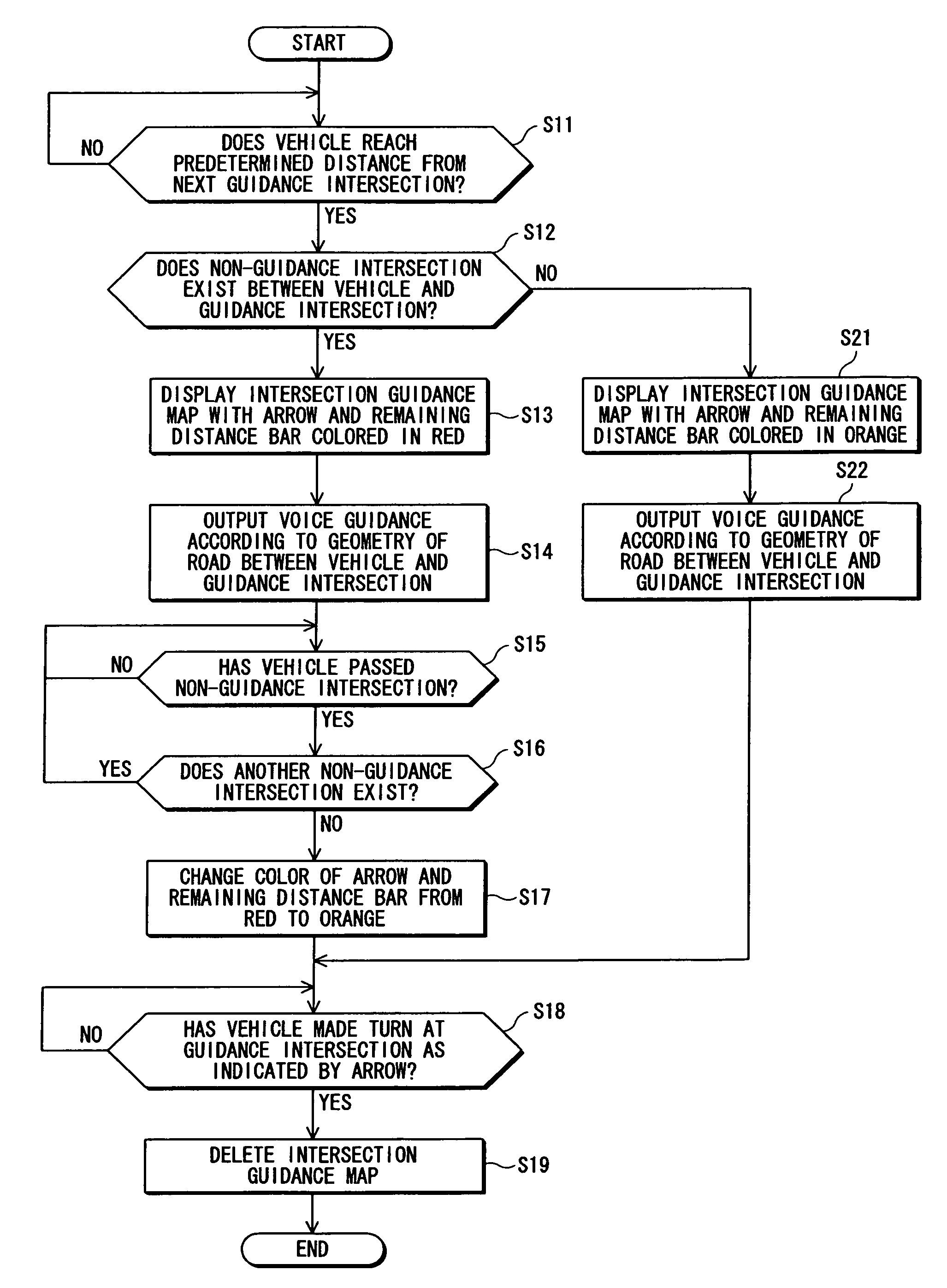 Vehicle navigation apparatus and method with traveling direction indication at guidance intersection