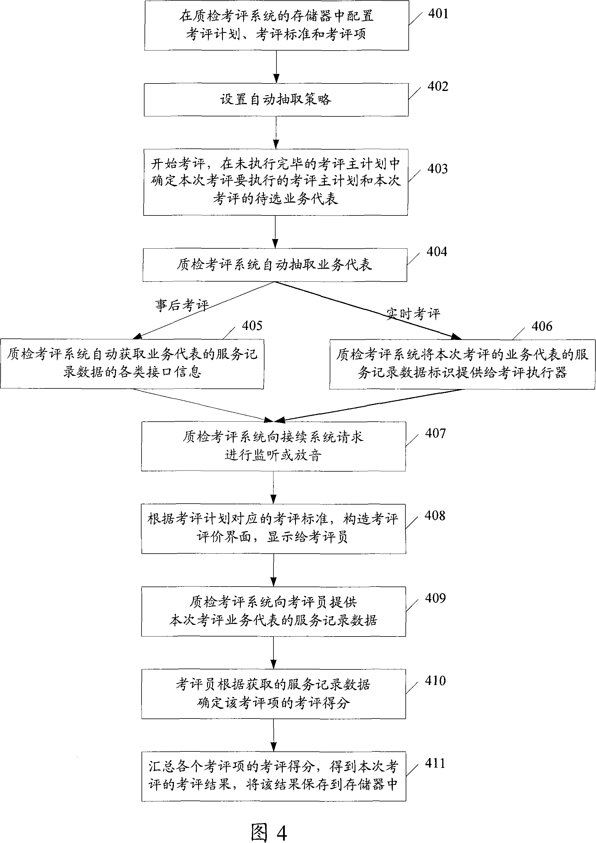 Quality inspection examining method and system