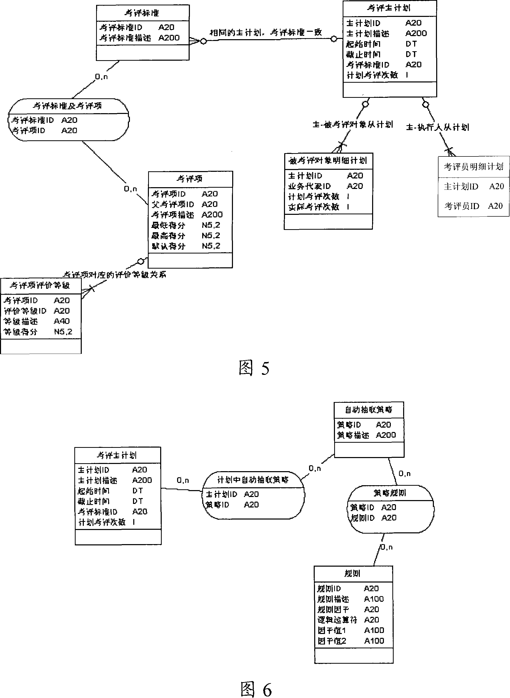 Quality inspection examining method and system