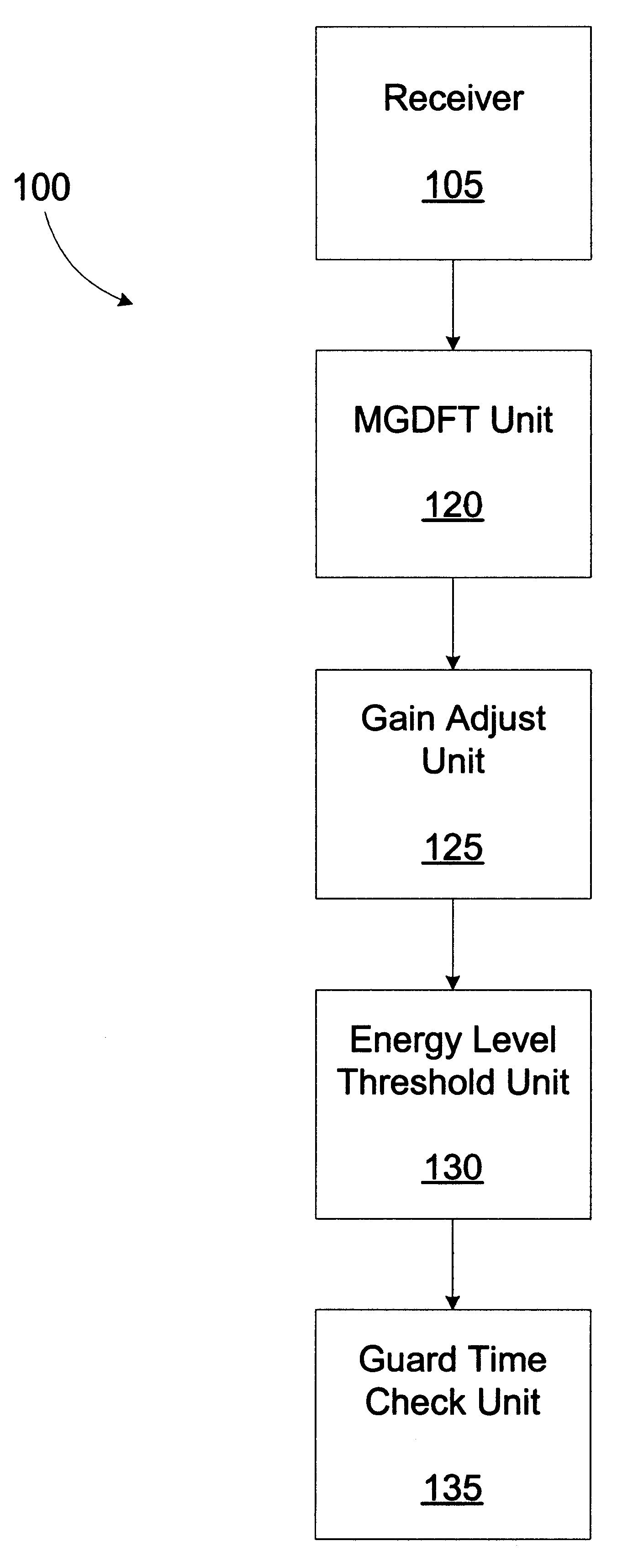 Signal detector with duration-based frame width