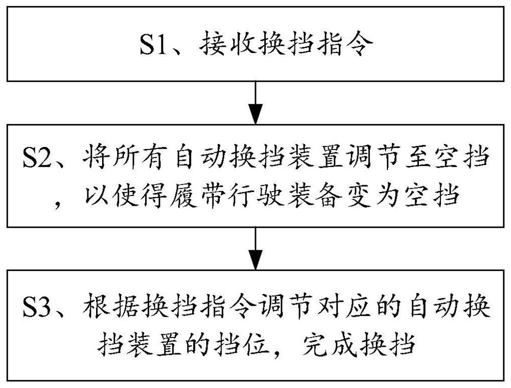 Unmanned automatic gear shifting device and method for crawler running equipment